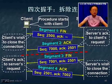 TCPIP协议原理30—电子科技大学 杨宁