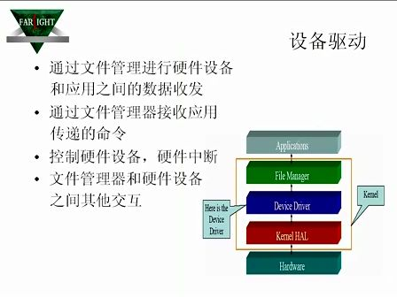 华清远见Linux操作系统应用与开发 嵌入式Linux系统开发基础