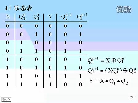 东南大学 王晓蔚 35 数字逻辑电路