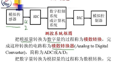 石油大学数字电子技术第八章第一节 概述