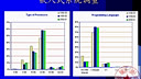 《嵌入式系统设计-上海交通大学》 04讲