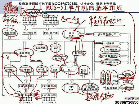 单片机技术03 吉林大学 全34讲