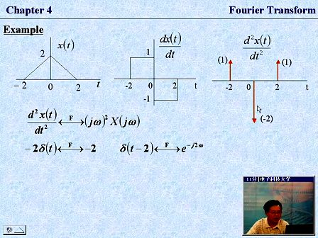 电子科技大学信号与系统 22