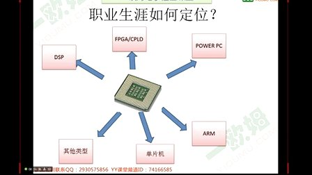 PCB设计培训第六节---“顺藤摸瓜”分析电源转换部分电路（1）