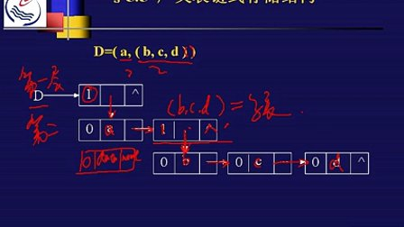 石油大学数据结构第五节 广义表的链式存储结构