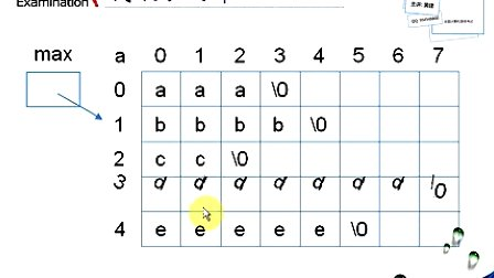 黄建二级C语言编程题精讲066 返回最长的字符串2