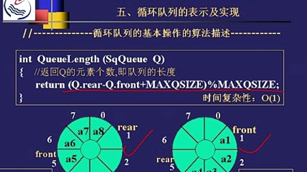 石油大学数据结构第五节 队列的顺序存储表示及操作的实现