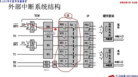 祥云51单片机零基础教程第十讲、外部中断