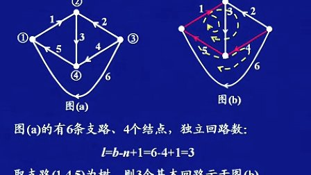 西安交通大学电路第17讲 电阻电路的一般分析（3）