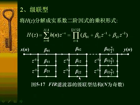 数字信号处理45—专辑：《数字信号处理（全）》