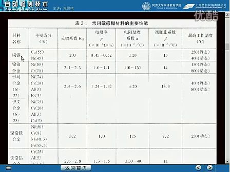 同济大学传感器与检测技术07 应变式传感器