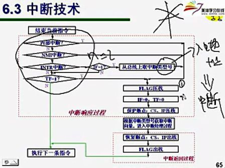 微机原理24—专辑：《微机原理》