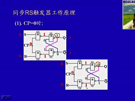 电子科技大学数字电子技术基础33 基本RS触发器