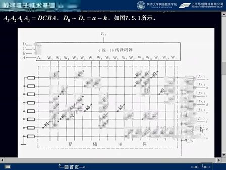 同济大学数字电子技术40