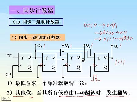 东南大学 刘其奇 数字电路技术基础34