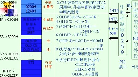 哈工大微型计算机接口技术14