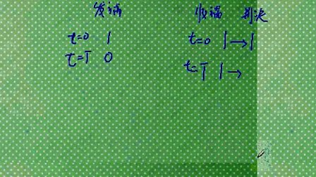 数据通信原理10 吉林大学 全34视频教程