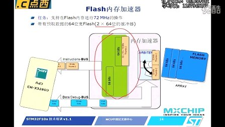 点西教育STM32嵌入式视频教程-FLASH