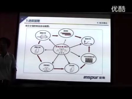 齐鲁学堂-第三课-软件项目管理7—专辑：《齐鲁学堂 第三课 软件项目管理》