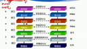 《计算机网络基础》3.1 网络标准及OSI七层参考模型