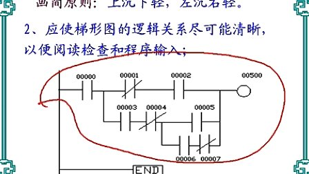 中国石油大学机电系统计算机控制第六章第五节 PLC与上位机通讯