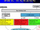 《嵌入式系统设计-上海交通大学》 02讲