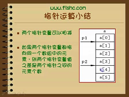 小甲鱼零基础入门学习C语言049.第八章 指针09