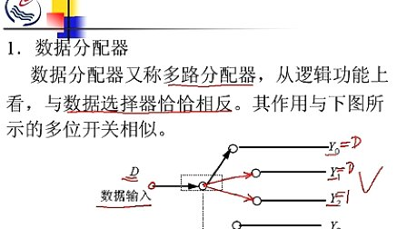 石油大学数字电子技术第四章第三节 常用组合逻辑电路