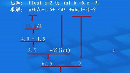 linux-C基础第五章 基本数据类型C