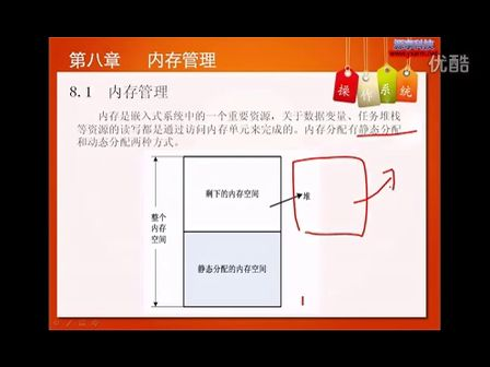 8_内存管理 — 专辑：《嵌入式操作系统原理与应用》