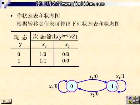 吉林大学数字电路及逻辑设计34