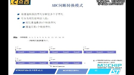 点西教育STM32嵌入式视频教程-ADC