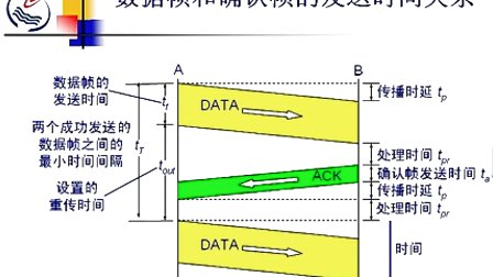 石油大学计算机网络原理 第三章第五节 流量控制协议