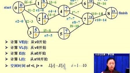 电子科技大学数据结构38