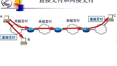 石油大学计算机网络原理 第六章第一节 网络互联概述