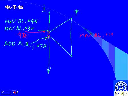 吉林大学 赵宏伟 微机原理视频教程34