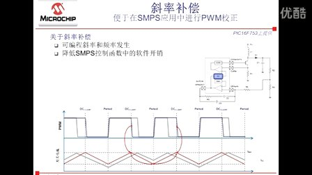 针对照明解决方案的PIC12F(HV)752PIC16F(HV)753产品概览