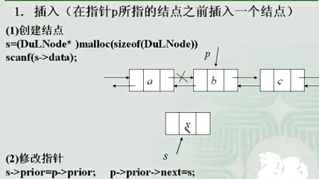 计算机与通信工程学院数据结构 第二章第三节 双向链表