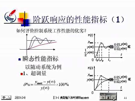 石油大学自动控制原理10 典型输入和时域性能指标