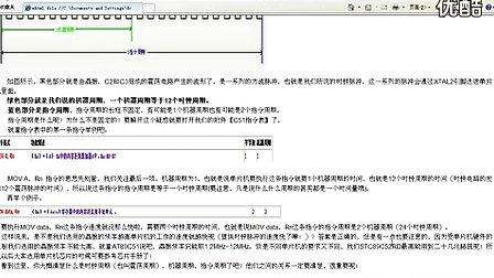 机器人小车视频教程06菜鸟入门之六：时钟周期、机器周期和指令周期的区别