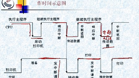 石油大学操作系统第二章第三节 进程控制