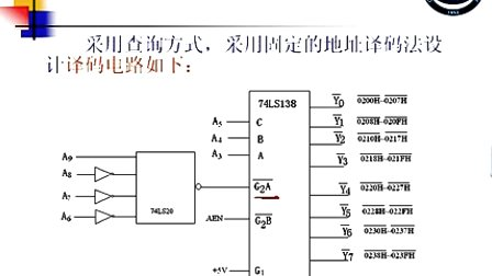 石油大学数据采集系统第三节 ADC与CPU接口电路的设计