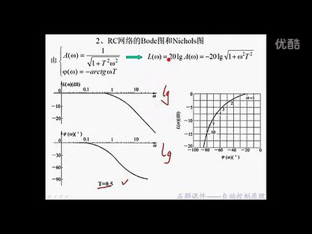 石群考研自动控制原理含现控 24 自动控制原理