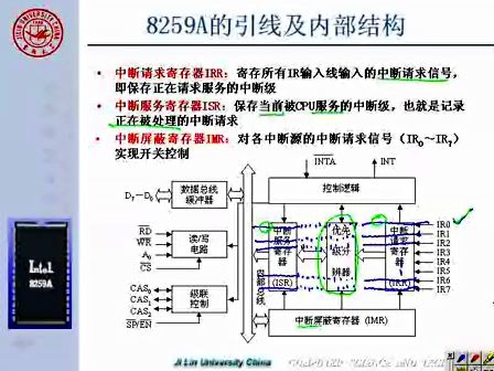 吉林大学 赵宏伟 微机原理及汇编语言57