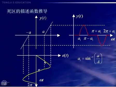 同济大学苏永清 自动控制原理 39