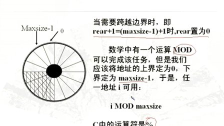 计算机与通信工程学院数据结构