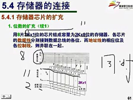 微机原理及应用（上海交通大学）21课：只读存储器-ROM