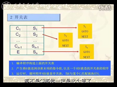 西安交通大学冯博琴 编译原理（第35讲）