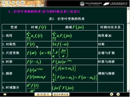 同济大学-信号与系统视频教程24（共25讲）