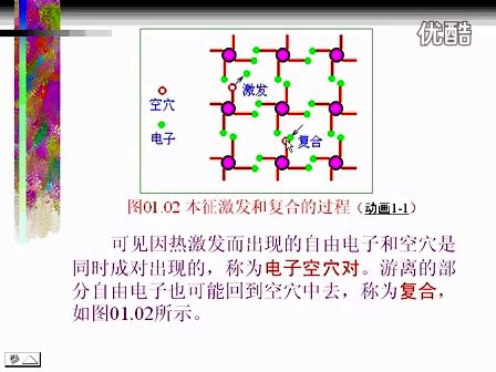 哈尔滨工业大学模拟电子技术 第01讲